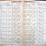 images/church_records/BIRTHS/1870-1879B/1870/005