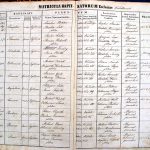 images/church_records/BIRTHS/1870-1879B/1870/006