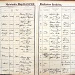 images/church_records/BIRTHS/1870-1879B/1871/022